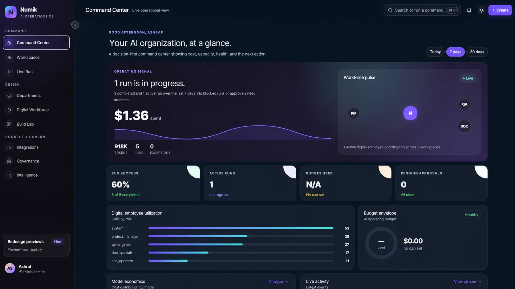 Numik Command Center showing live run status, spend, and workforce activity