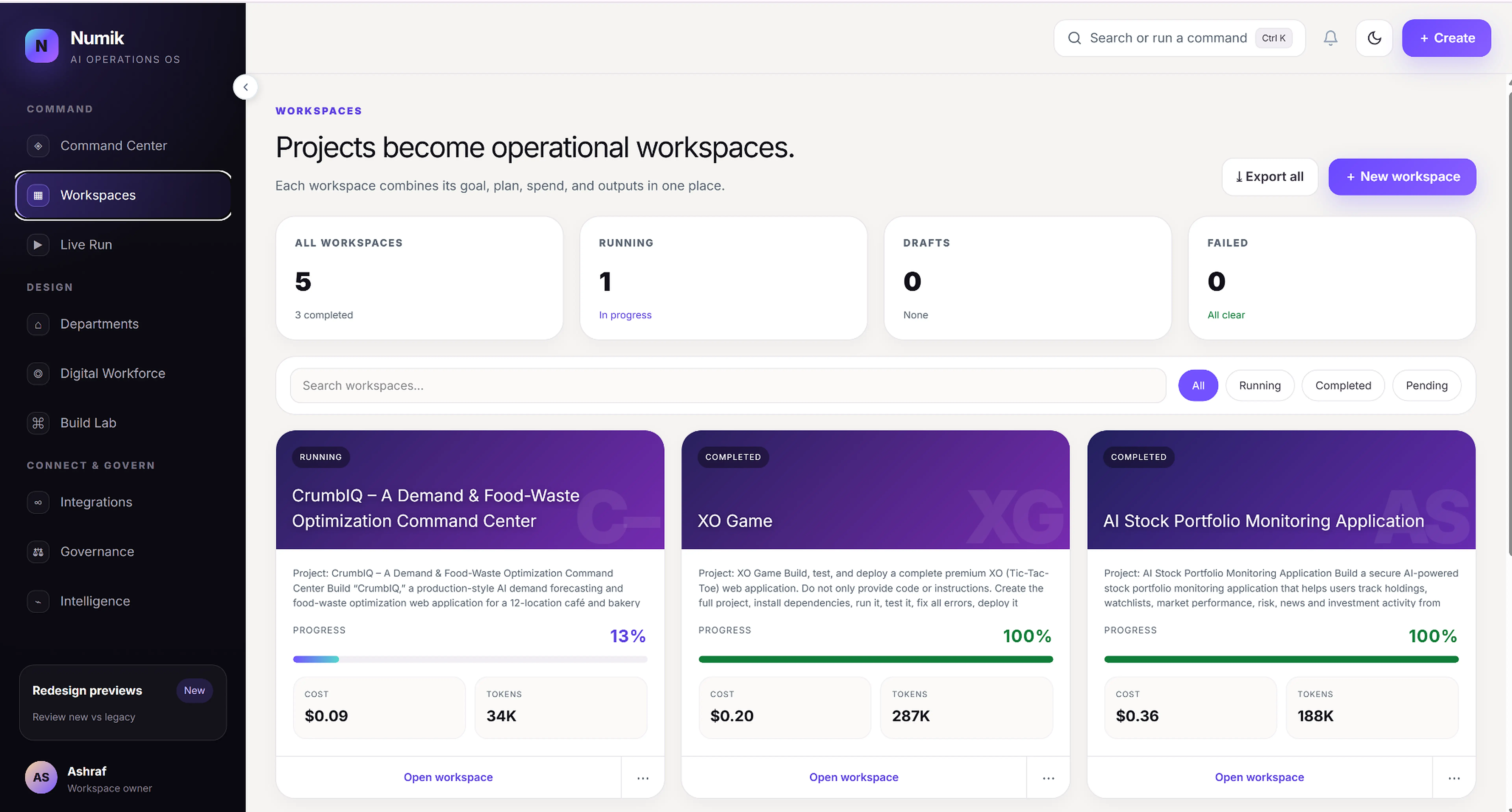 The Numik workspace dashboard showing active projects, progress, and spend.